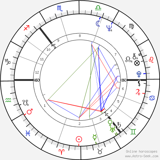 Eve Graham birth chart, Eve Graham astro natal horoscope, astrology