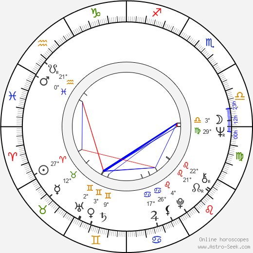 František Polák birth chart, biography, wikipedia 2023, 2024