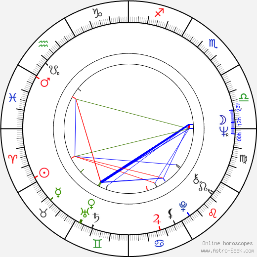 František Polák birth chart, František Polák astro natal horoscope, astrology