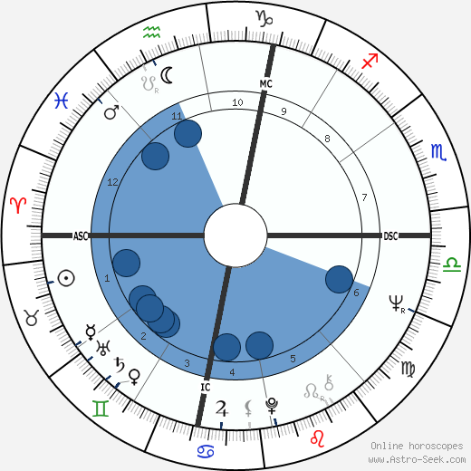 Gerard Majax wikipedia, horoscope, astrology, instagram