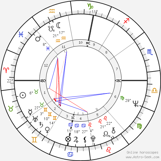 Gerard Majax birth chart, biography, wikipedia 2024, 2025