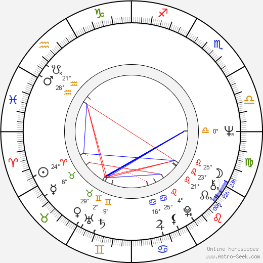 Guy Boyd birth chart, biography, wikipedia 2024, 2025