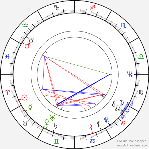 Guy Boyd birth chart, Guy Boyd astro natal horoscope, astrology