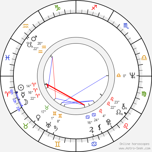 Heidy Tamme birth chart, biography, wikipedia 2024, 2025
