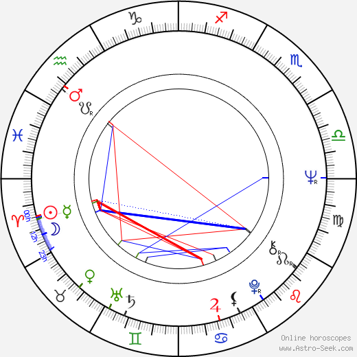 Heidy Tamme birth chart, Heidy Tamme astro natal horoscope, astrology