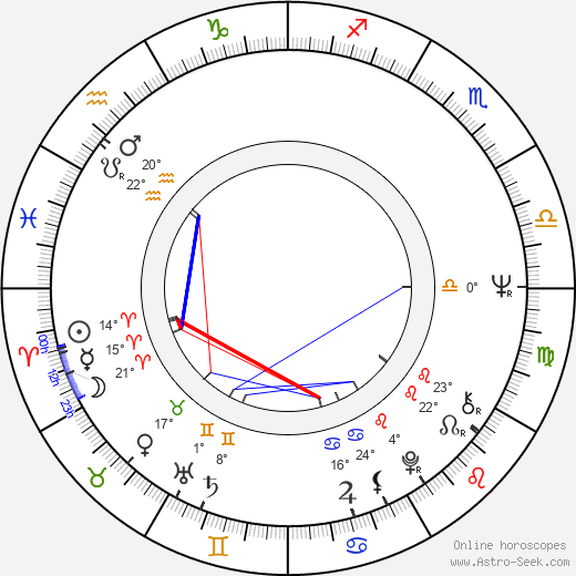 Heli Keinonen birth chart, biography, wikipedia 2024, 2025