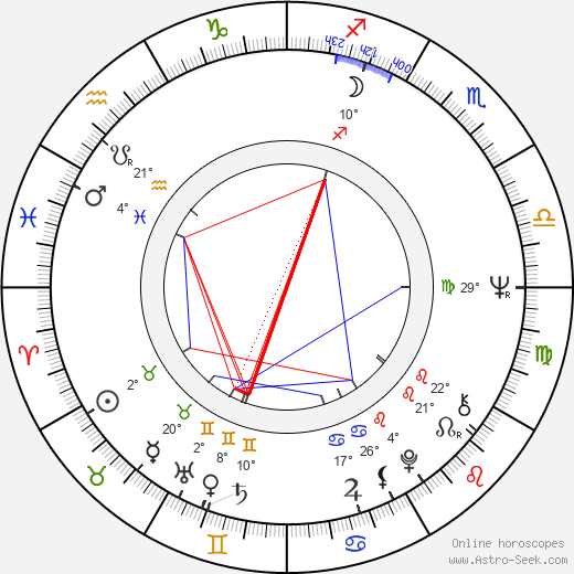 Hervé Villechaize birth chart, biography, wikipedia 2024, 2025