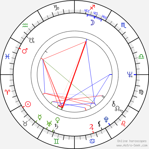 Hervé Villechaize birth chart, Hervé Villechaize astro natal horoscope, astrology