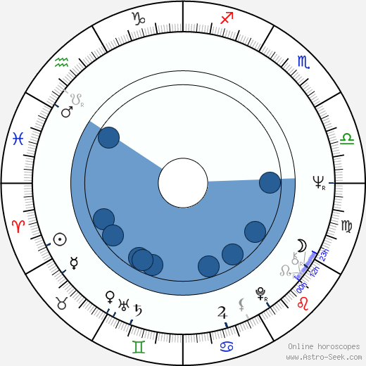Inka Šecová horoscope, astrology, sign, zodiac, date of birth, instagram