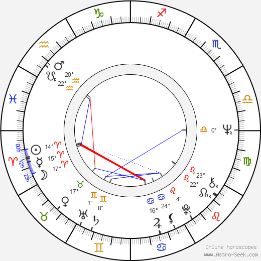 Irene Tsu birth chart, biography, wikipedia 2024, 2025