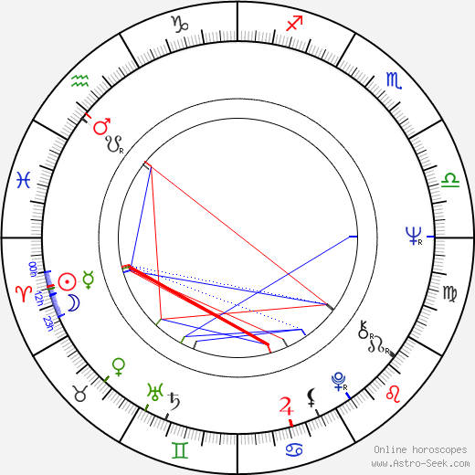 Irene Tsu birth chart, Irene Tsu astro natal horoscope, astrology