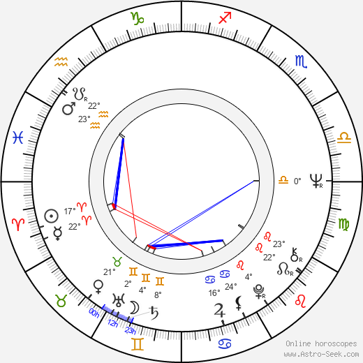Jack O'Halloran birth chart, biography, wikipedia 2024, 2025
