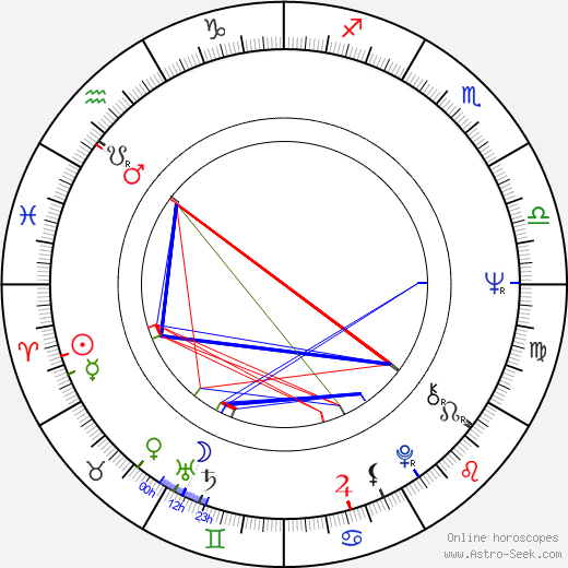 Jack O'Halloran birth chart, Jack O'Halloran astro natal horoscope, astrology