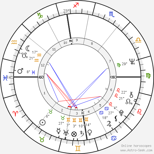 Jacques Dutronc birth chart, biography, wikipedia 2024, 2025