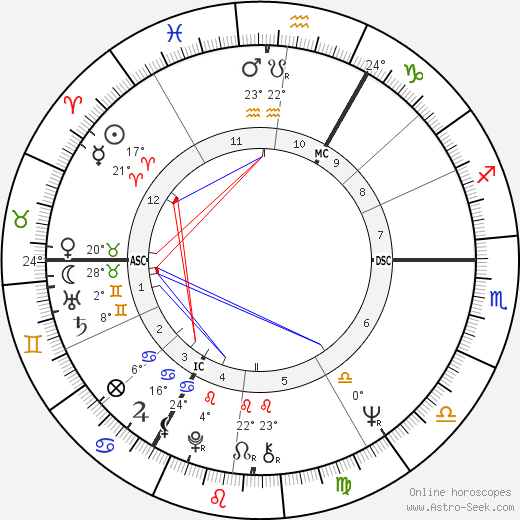 James Herbert birth chart, biography, wikipedia 2023, 2024