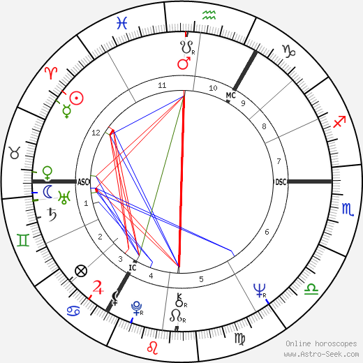 James Herbert birth chart, James Herbert astro natal horoscope, astrology