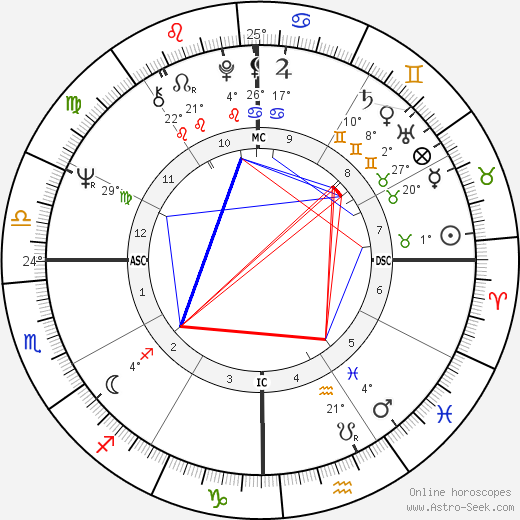 James Wanless birth chart, biography, wikipedia 2023, 2024