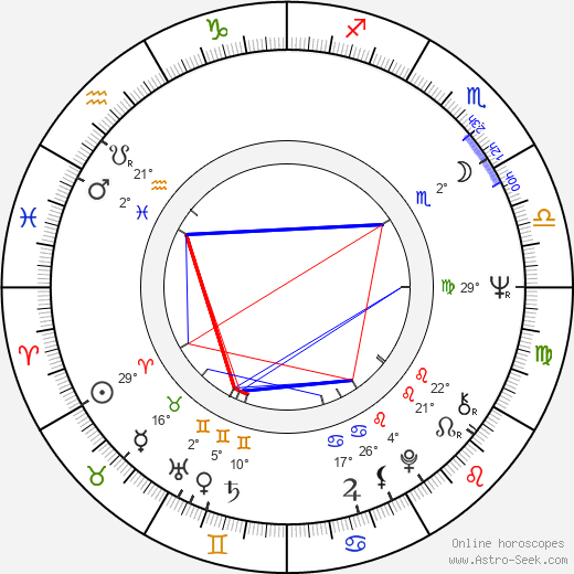 Jamie Gillis birth chart, biography, wikipedia 2024, 2025