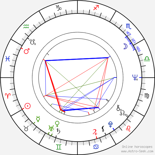 Jamie Gillis birth chart, Jamie Gillis astro natal horoscope, astrology