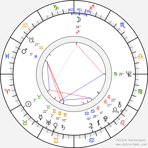 Jan Hálek birth chart, biography, wikipedia 2023, 2024