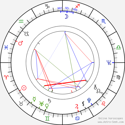 Jan Hálek birth chart, Jan Hálek astro natal horoscope, astrology