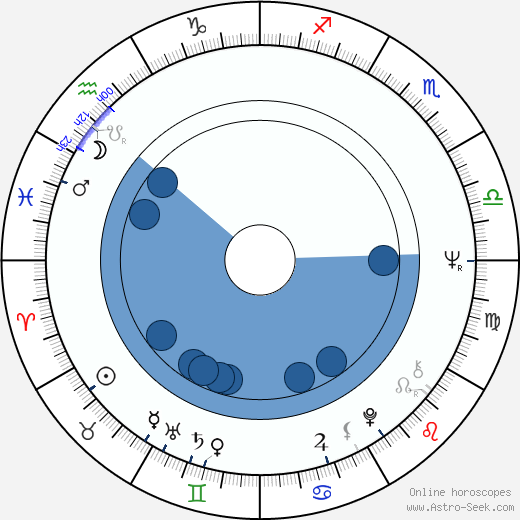 Jan Kotva wikipedia, horoscope, astrology, instagram