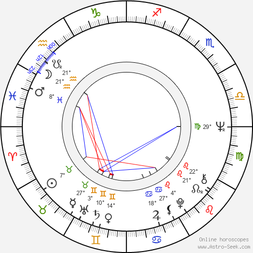 Jan Kotva birth chart, biography, wikipedia 2024, 2025