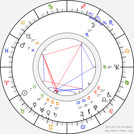 Janet Evanovich birth chart, biography, wikipedia 2024, 2025