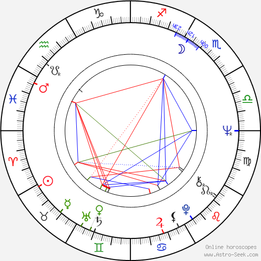 Janet Evanovich birth chart, Janet Evanovich astro natal horoscope, astrology