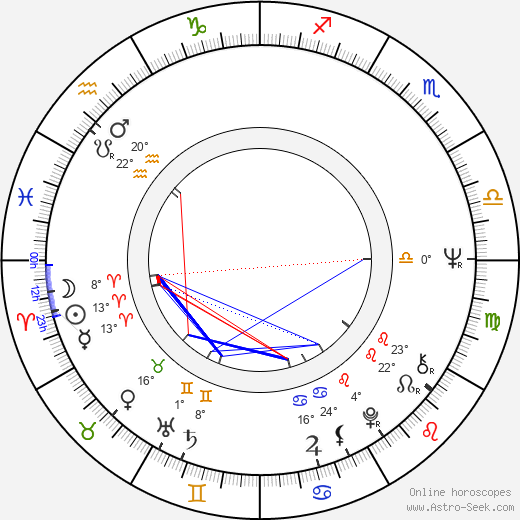 Jarmila Orlová birth chart, biography, wikipedia 2023, 2024