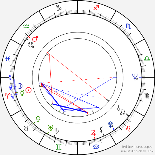 Jarmila Orlová birth chart, Jarmila Orlová astro natal horoscope, astrology