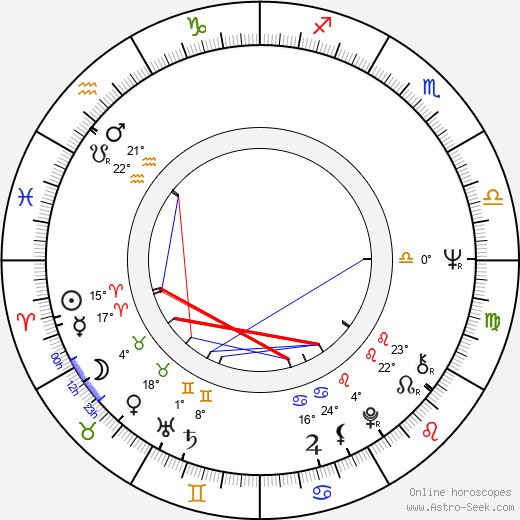 Jaromír Štětina birth chart, biography, wikipedia 2023, 2024