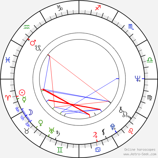 Jaromír Štětina birth chart, Jaromír Štětina astro natal horoscope, astrology