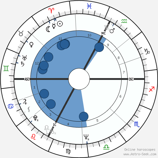 Jean-Louis Tauran wikipedia, biography, birth chart, instagram Jean-Louis Tauran wikipedia, horoscope, astrology, instagram