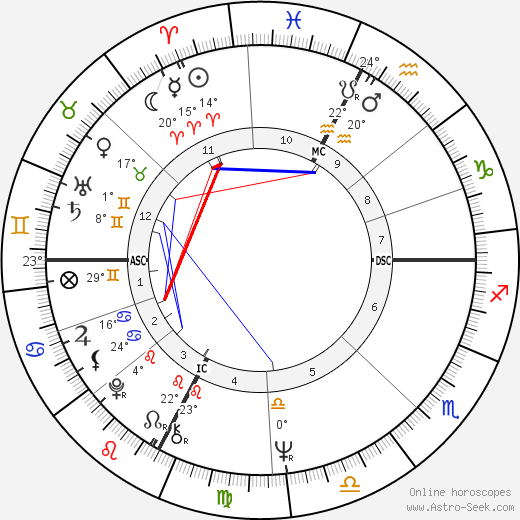 Jean-Louis Tauran birth chart, biography, wikipedia 2024, 2025