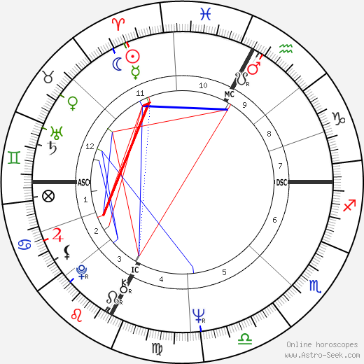 Jean-Louis Tauran birth chart, Jean-Louis Tauran astro natal horoscope, astrology