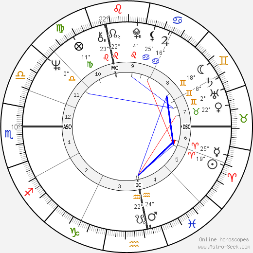 Jean-Pierre Bonnefoux birth chart, biography, wikipedia 2023, 2024