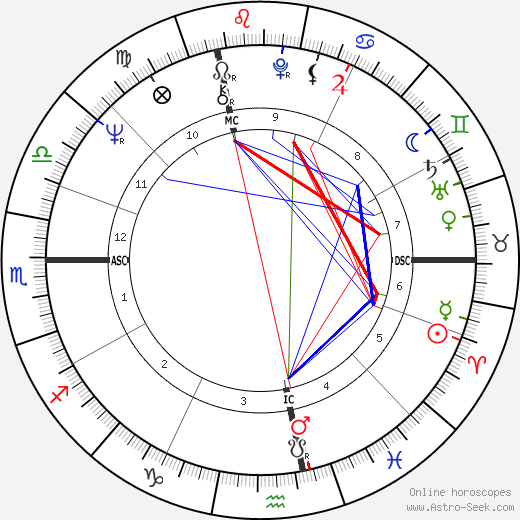 Jean-Pierre Bonnefoux birth chart, Jean-Pierre Bonnefoux astro natal horoscope, astrology