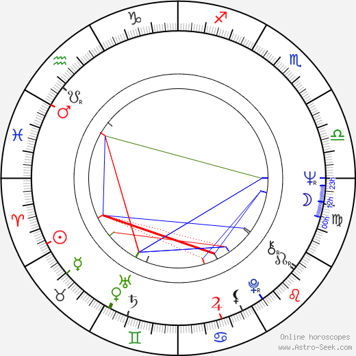 Jean-Pierre Gorin birth chart, Jean-Pierre Gorin astro natal horoscope, astrology