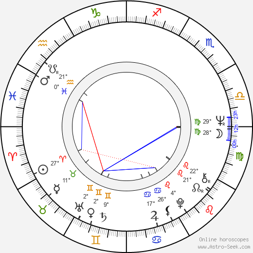 Jitsuko Yoshimura birth chart, biography, wikipedia 2024, 2025