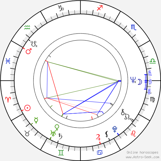 Jitsuko Yoshimura birth chart, Jitsuko Yoshimura astro natal horoscope, astrology