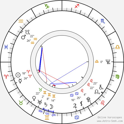 João Correa birth chart, biography, wikipedia 2023, 2024