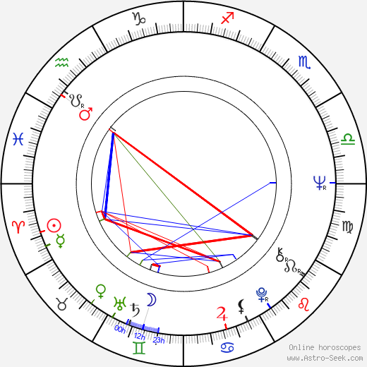 João Correa birth chart, João Correa astro natal horoscope, astrology