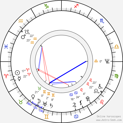 John Goldstone birth chart, biography, wikipedia 2023, 2024