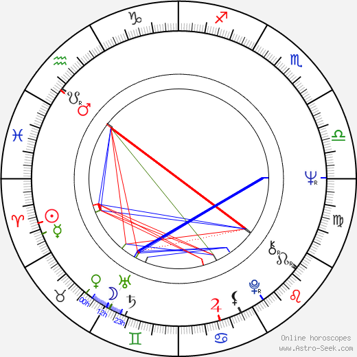 John Goldstone birth chart, John Goldstone astro natal horoscope, astrology