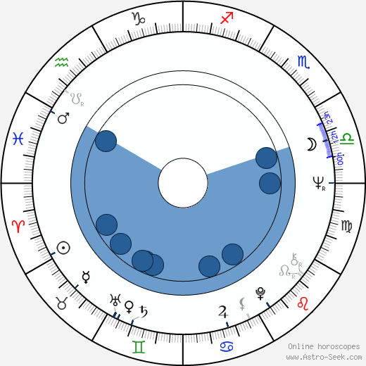 Jonathan Gili wikipedia, horoscope, astrology, instagram