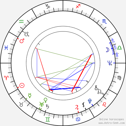 Jonathan Gili birth chart, Jonathan Gili astro natal horoscope, astrology