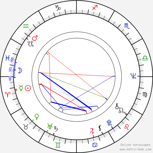 Jonathan Lynn birth chart, Jonathan Lynn astro natal horoscope, astrology