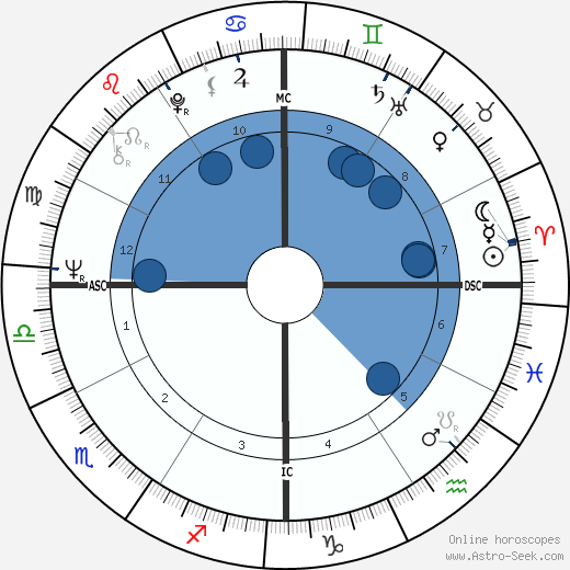 Judias Welty wikipedia, horoscope, astrology, instagram