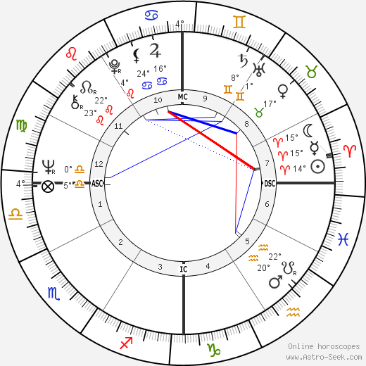 Judias Welty birth chart, biography, wikipedia 2023, 2024